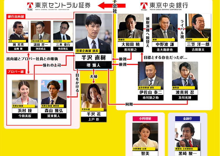 相関図1