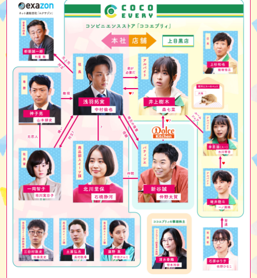 【恋あた】相関図